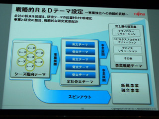 ICTの活用を効率化から新たな価値創出へ - 富士通研の2012年度研究開発戦略