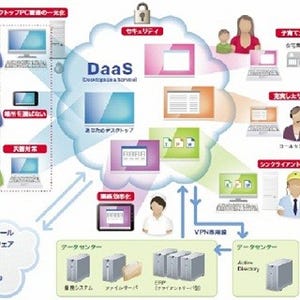 富士ソフトグループ、安全性を確保した仮想デスクトップクラウドサービス