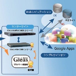 ジェイズ、シスコのアプライアンスとプライベートCAの連携ソリューション
