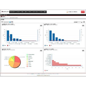 オプト、eマーケティング支援システム「ADPLAN」の最新版をリリース