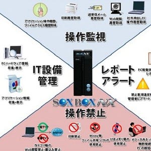 ミロク情報、新機能Webフィルタリングによる情報漏えい対策アプライアンス