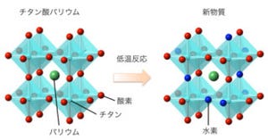 京大、ありふれたセラミックス材料が大量の水素を取り込めることを発見