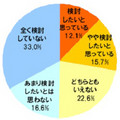 転職予備軍は「ガンダム」「ドラゴンボール」が好き? - 勤務先満足度調査