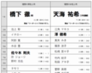 2012年度新入社員が選ぶ理想の男性上司トップは橋下市長、女性上司は?