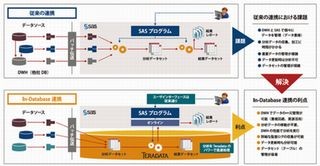 NTTデータとテラデータ、ビジネス・アナリティクス分野で協業