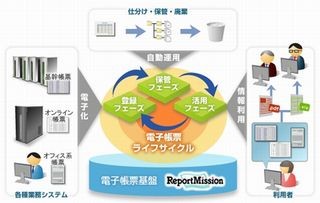 日立ソリューションズ、電子帳票システムの最新版を販売