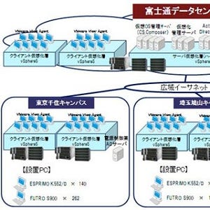 富士通とヴイエムウェア、東京電機大の情報教育環境をクラウドで構築