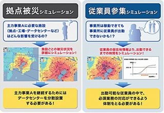 野村総研、被災シミュレーションツールを活用したBCP策定支援