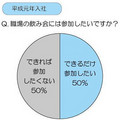 新社会人と平成元年入社の社会人、出世・給料に対する意識の違いは?