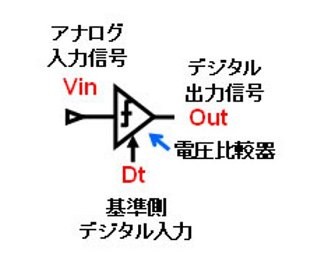 富士通研、面積と消費電力を半減できるA/Dコンバータ技術を開発