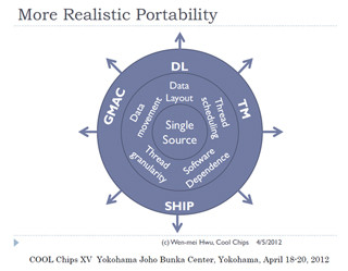 Cool Chips XV - スパコンと組み込みの技術は交わることが可能なのか