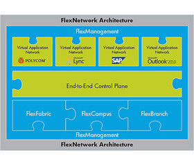 日本HP、Openflowの基づく仮想ネットワーク管理のビジョンを発表