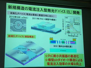 都市大、室温で高効率発光が可能なGe量子ドットベース発光デバイスを開発