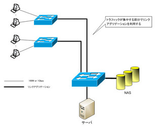 ネットギア製品で学ぶ、初級スイッチ講座(前編) - 転送/アグリゲーション