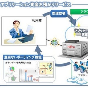 富士通、業務システム分析し改善計画をサポートする新サービス