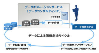 富士通、ビッグデータを分析して活用方法の提言を行うコンサルティング