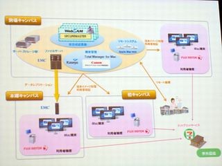 ゼロックス、東大情報基盤センターにセブン-イレブンで印刷できる環境導入