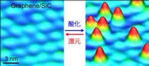 KEKなど、グラフェンの可逆的な酸化手法を開発 - 高性能デバイスの実現に道