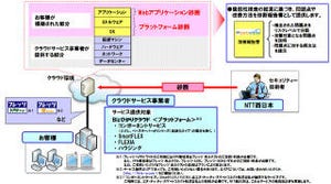 NTT西日本、Webアプリケーションの脆弱性検査サービス