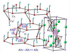 東大など、乱れに強い「量子スピン液体」状態を示す銅酸化物磁性体を発見