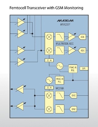 Maxim、WCDMA/CDMA2000用高集積フェムトセルトランシーバを発表