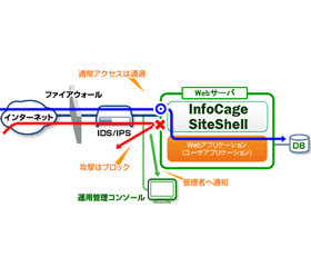 NEC、AWS上で稼働するWAFとクラスタリングソフトを提供