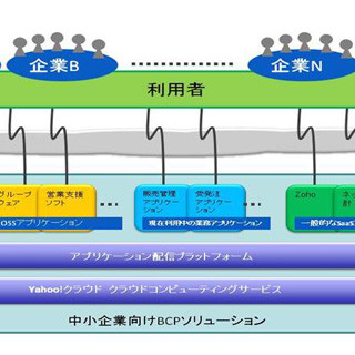 ヤフー、クラウドサービス「中小企業向けBCPソリューション」を開始