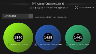 最も注目を集めた新機能とは? アドビ、「CS6」人気機能ランキングを公開