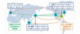 日本IBM、VM上のOSレベルまで提供するマネージド・クラウドサービス