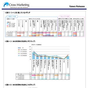 60/70年代生まれはテレビと新聞 - メディア利用の調査結果