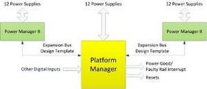 Lattice、最大12系統の供給電源モニタを持つ電源管理アーキテクチャを発表