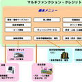 NEC、ほくせんに信販クレジット基幹系クラウドサービスを提供