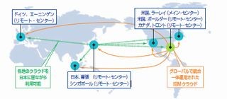 岡三証券、Lotus Notesなどから成るクラウドベースの災害用掲示板を構築