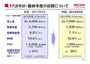 HW/SW+サービスで新たな価値創出を目指す - リコーが17次中計の進捗を公開