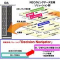 NECとSASがビッグデータ関連事業で協業、20人の分析要員体制確立