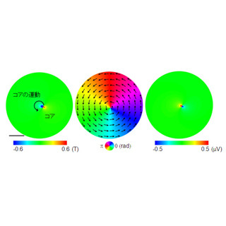 JAEAなど、スピン起電力のリアルタイム検出に成功 - ナノスピン電池に道