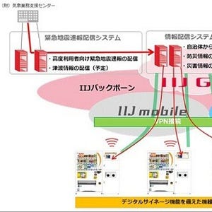 IIJ、自動販売機に緊急地震速報を配信