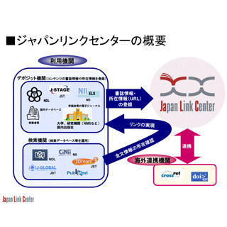 科学技術振興機構ら4団体、ジャパンリンクセンター運用に関する覚書を締結