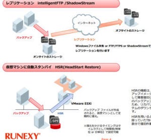 ラネクシー、ShadowProtect 4のアドオン製品ShadowControl ImageManager 5