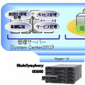 日立システムズ、プライベートクラウド基盤をパッケージ化して一括提供