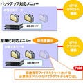 日立システムズ、中堅・中小企業向け「クラウドバックアップサービス」