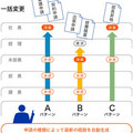 ドリーム・アーツ、Webデータベース型BPMプラットフォームの最新版