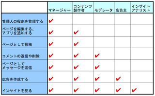 今日から活用したい！Facebookページの4つの新機能【詳細解説】