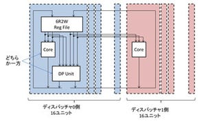 GTC 2012 - 見えてきた次世代科学技術計算向けKepler(命令実行編)