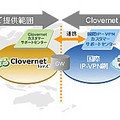 NECネクサ、海外拠点とVPN環境をワンストップで構築するサービス