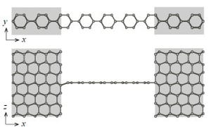 筑波大など、グラフェン-ダイヤモンド複合構造の放熱特性などを解析