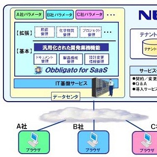 NEC、製造業向け技術情報管理PLMソフトをクラウドサービスで提供