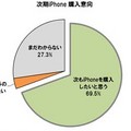 次も購入したいiPhone 4Sユーザーは70%、期待する改善点はバッテリー