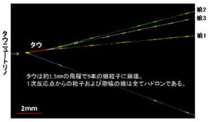 名大、OPERA実験にて2例目の「タウニュートリノ」反応を検出したことを報告