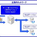 日立、中小規模企業向けイージーオーダーソリューションのモバイル版